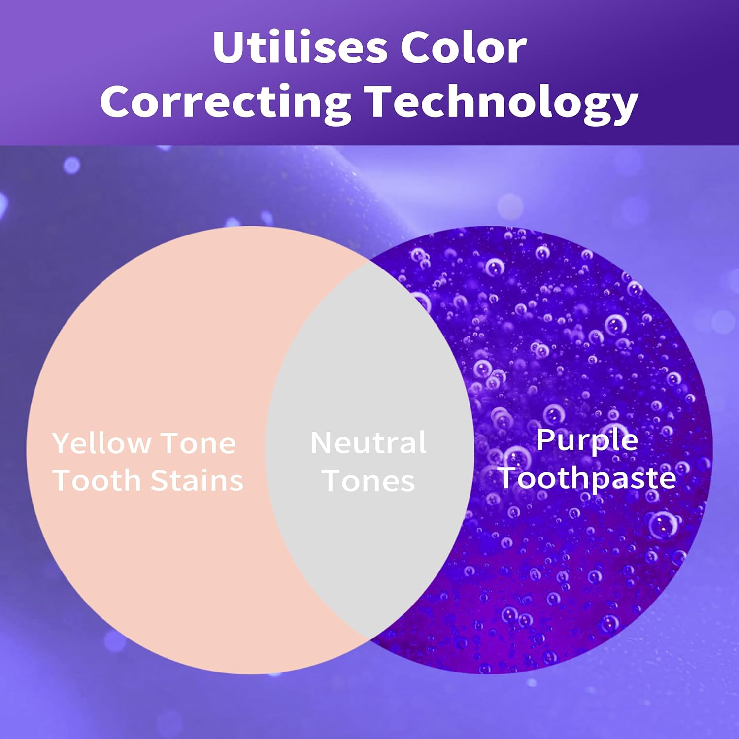 Purple Toothpaste for Teeth Wh - đánh giá và giá Teeth Whitening Mousse